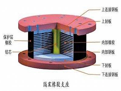 湄潭县通过构建力学模型来研究摩擦摆隔震支座隔震性能